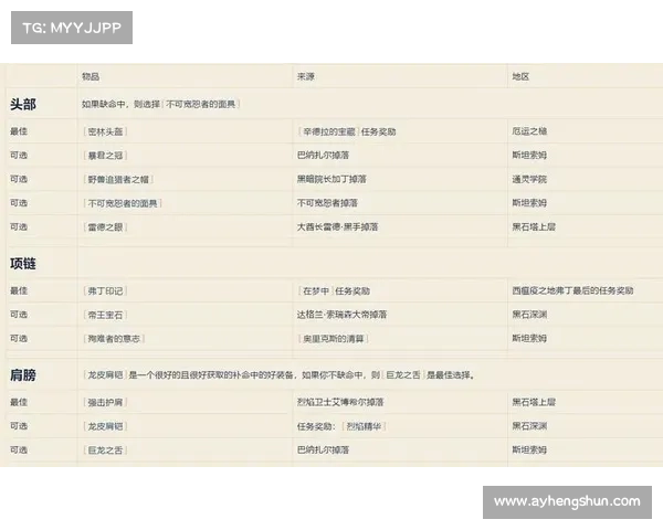 魔兽世界怀旧服猎人烹饪技能指南